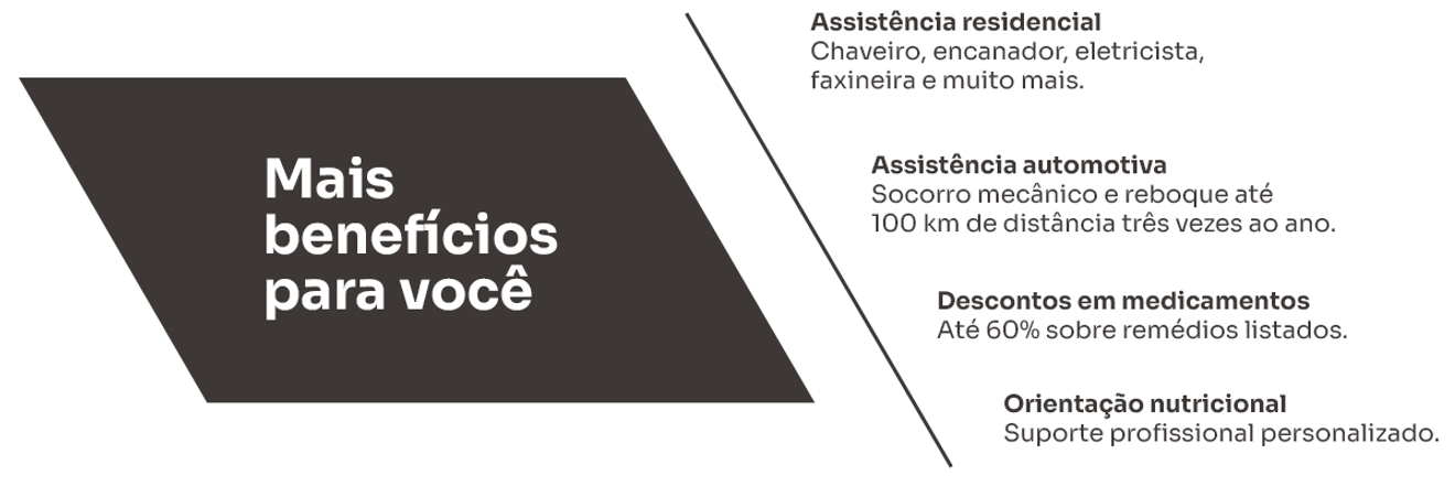 unicred beneficios